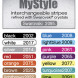 Casco Mystyle Bönd